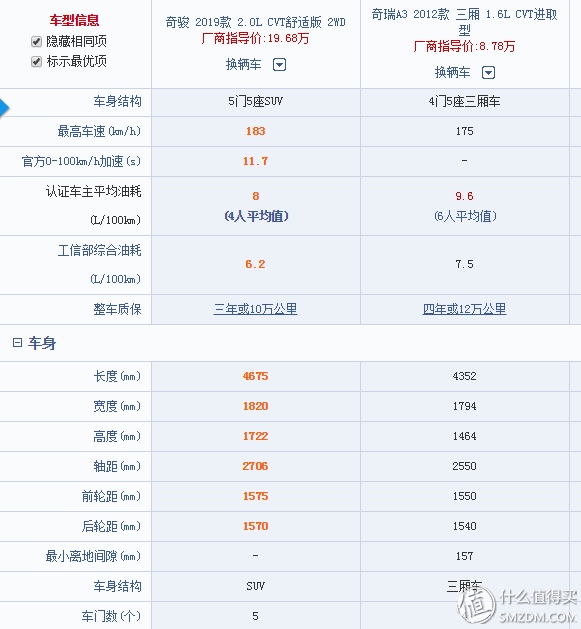 我和不是我的小白：奇骏2.0舒适版 2WD用车半年感受及首保