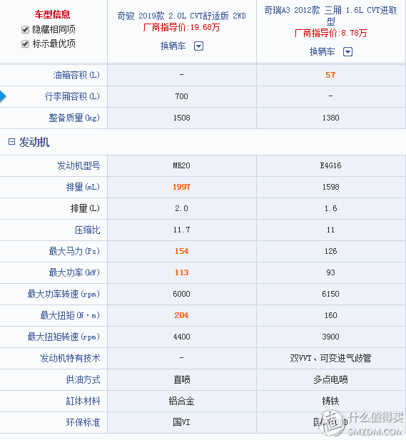 我和不是我的小白：奇骏2.0舒适版 2WD用车半年感受及首保