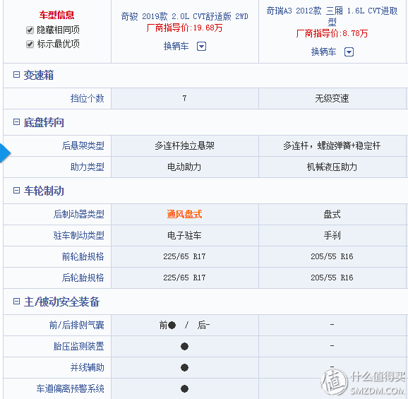 我和不是我的小白：奇骏2.0舒适版 2WD用车半年感受及首保