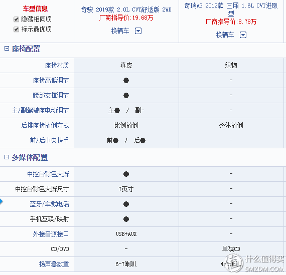 我和不是我的小白：奇骏2.0舒适版 2WD用车半年感受及首保