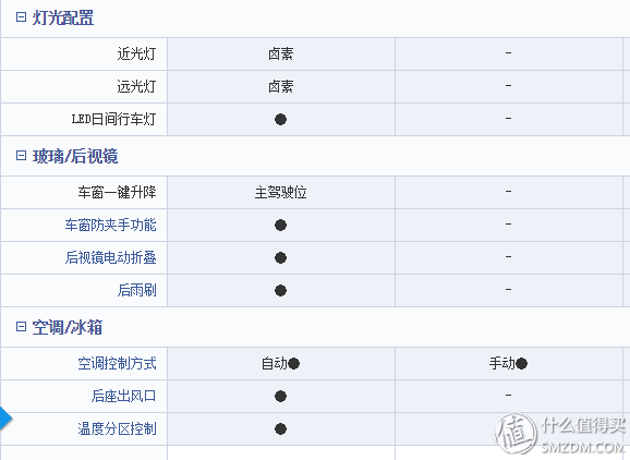 我和不是我的小白：奇骏2.0舒适版 2WD用车半年感受及首保