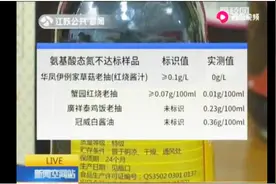 江苏消保委：120批次酱油样品29批次不达标，海天李锦记等被点名视频封面