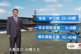 美国三航母编队战力几何？专家：一群可灭掉一个国家！视频封面