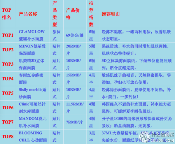 法国美卡身体乳