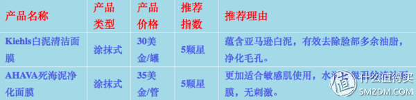 法国美卡身体乳