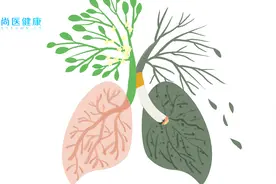 检查出肺部有小结节是什么意思？别太过于惊慌，早发现问题早治疗视频封面