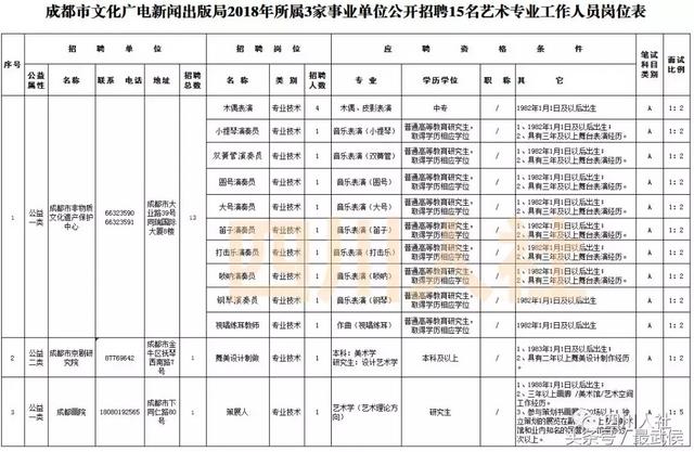 四川新一波事业单位招人，看看哪个岗位适合你？