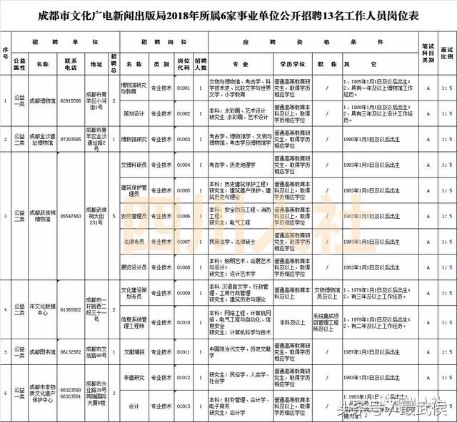 四川新一波事业单位招人，看看哪个岗位适合你？