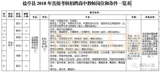 四川新一波事业单位招人，看看哪个岗位适合你？