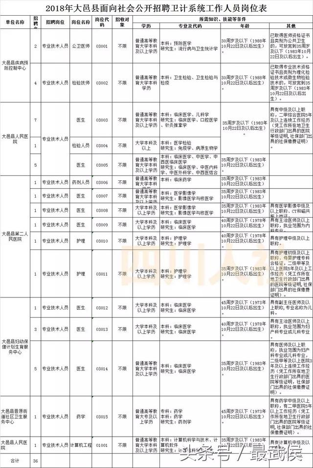 四川新一波事业单位招人，看看哪个岗位适合你？
