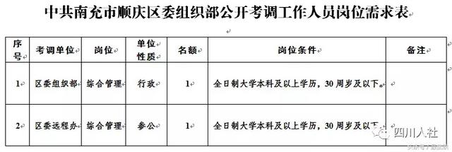 四川新一波事业单位招人，看看哪个岗位适合你？
