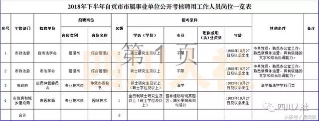 四川新一波事业单位招人，看看哪个岗位适合你？