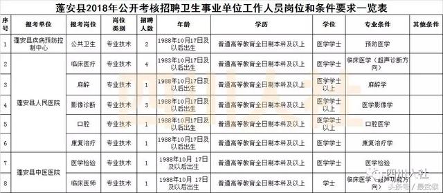 四川新一波事业单位招人，看看哪个岗位适合你？