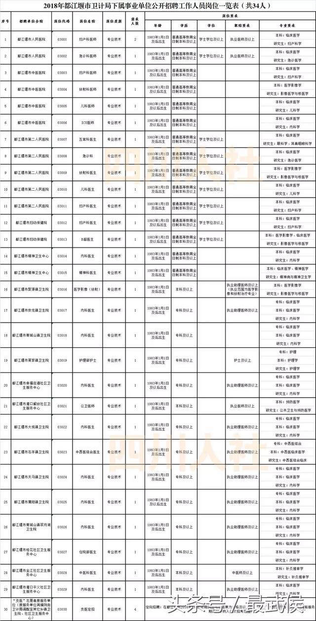 四川新一波事业单位招人，看看哪个岗位适合你？