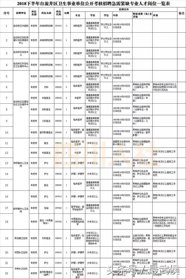 四川新一波事业单位招人，看看哪个岗位适合你？