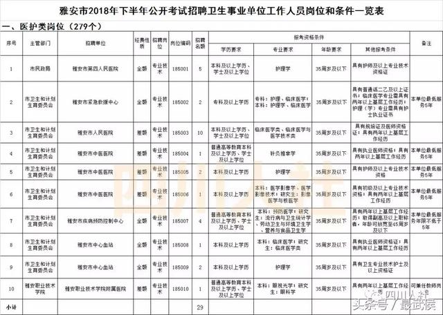 四川新一波事业单位招人，看看哪个岗位适合你？