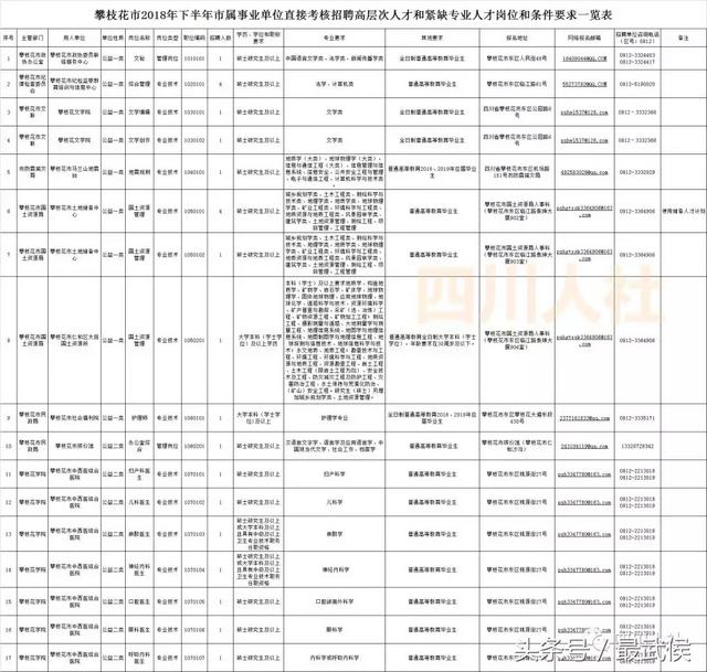 四川新一波事业单位招人，看看哪个岗位适合你？