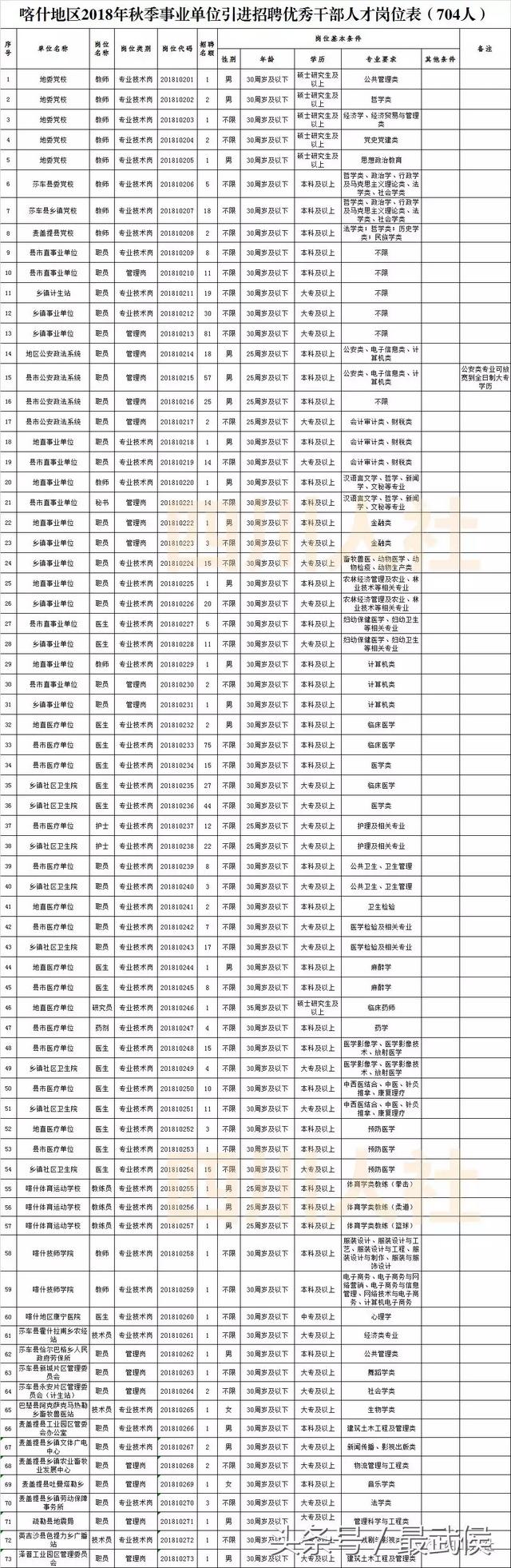 四川新一波事业单位招人，看看哪个岗位适合你？