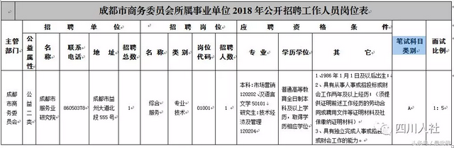 四川新一波事业单位招人，看看哪个岗位适合你？