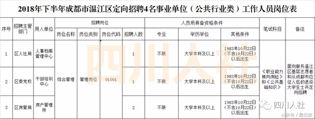 四川新一波事业单位招人，看看哪个岗位适合你？
