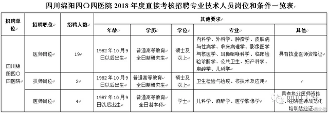 四川新一波事业单位招人，看看哪个岗位适合你？