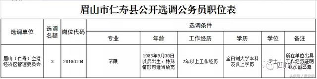 四川新一波事业单位招人，看看哪个岗位适合你？