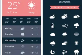 手机上的天气预报有时不准，到底是什么原因？今天总算知道了