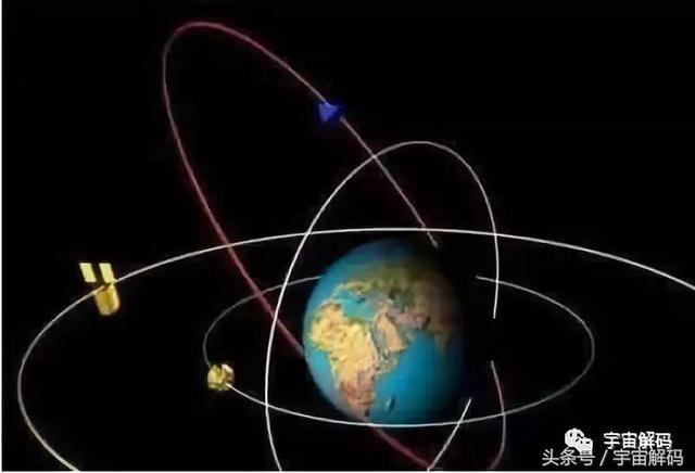 第六宇宙速度是什么,人类何时能达到