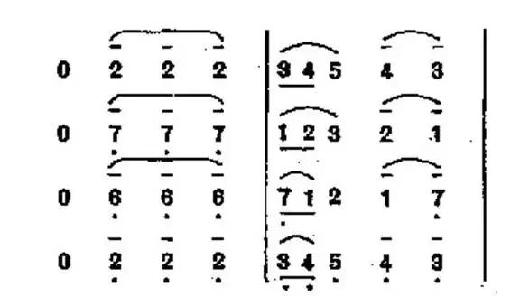 乐理知识:简谱中的调号