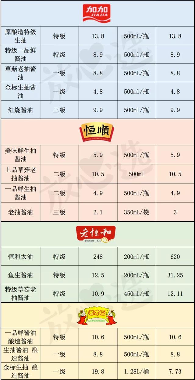 酱油不合格真那么可怕？家里的李锦记、海天还能吃吗？