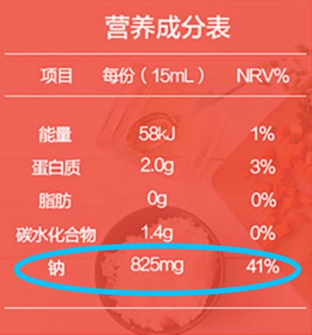 酱油不合格真那么可怕？家里的李锦记、海天还能吃吗？
