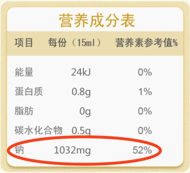 酱油不合格真那么可怕？家里的李锦记、海天还能吃吗？