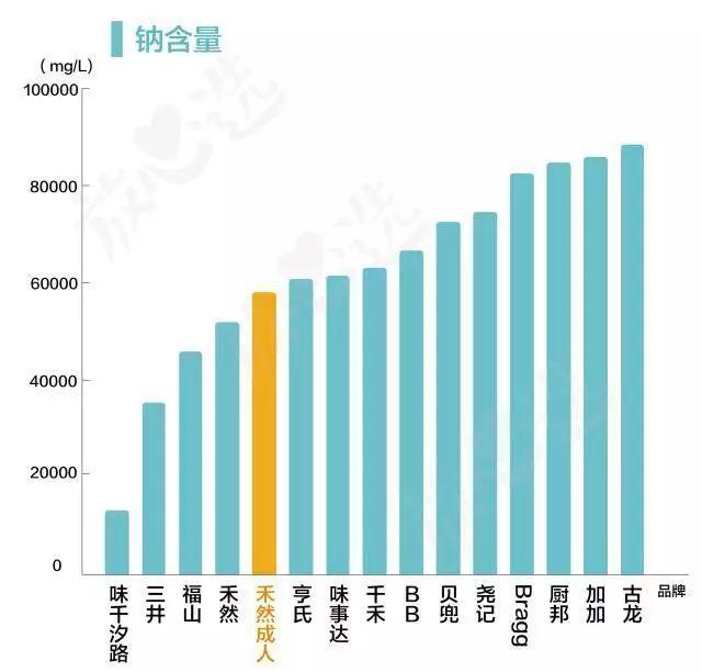 酱油不合格真那么可怕？家里的李锦记、海天还能吃吗？