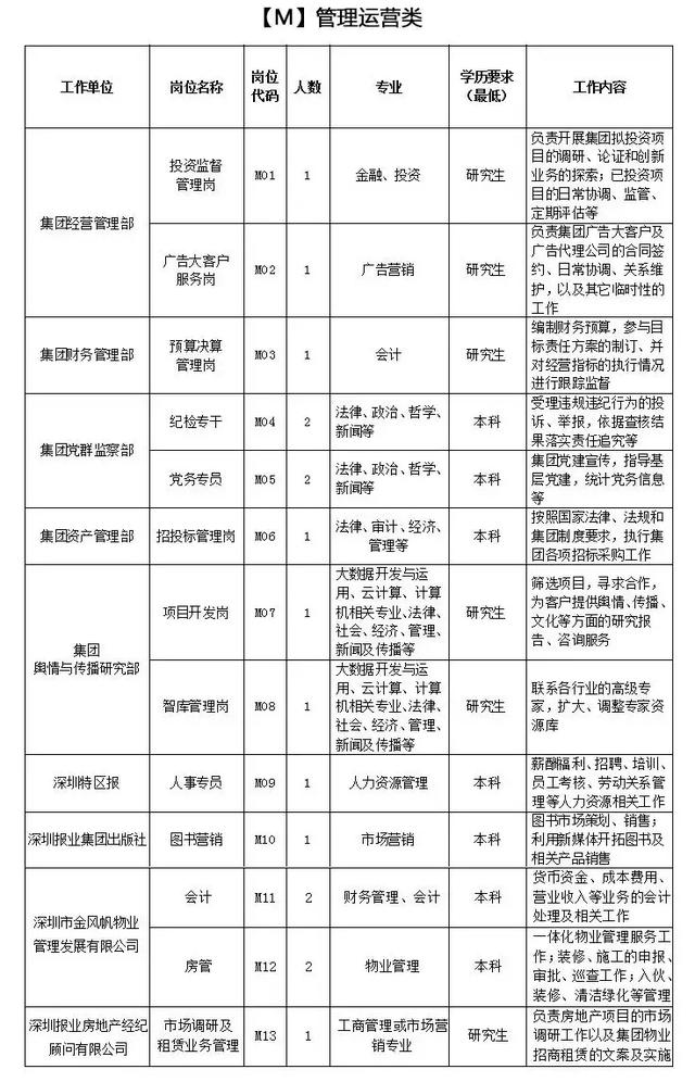 深圳报业集团2019届校园招聘启动啦!青春深报,“圳”等你来!