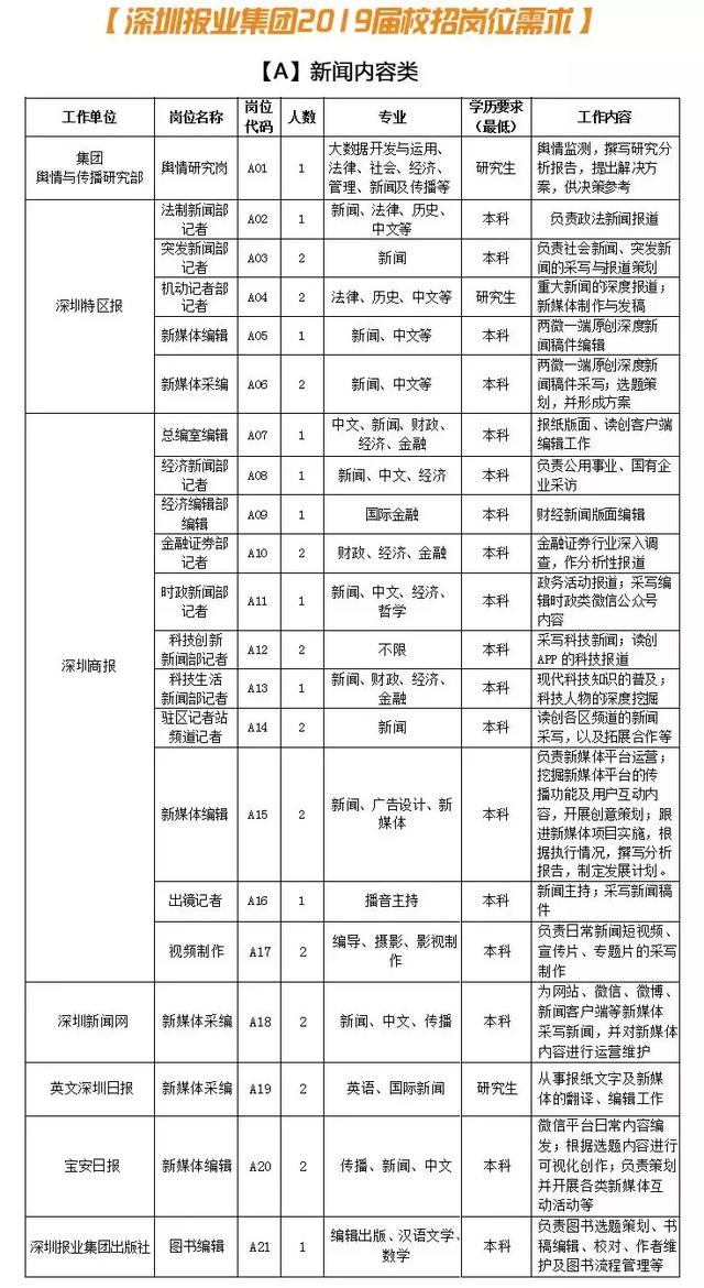 深圳报业集团2019届校园招聘启动啦!青春深报,“圳”等你来!