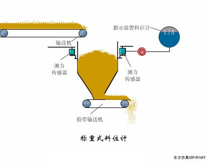 40张动图看懂各种传感器工作原理