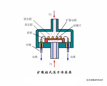 40张动图看懂各种传感器工作原理