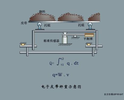 40张动图看懂各种传感器工作原理