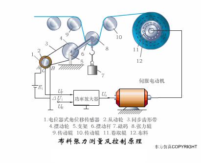 40张动图看懂各种传感器工作原理