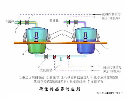40张动图看懂各种传感器工作原理