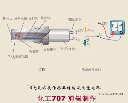 40张动图看懂各种传感器工作原理