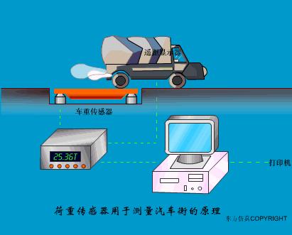 40张动图看懂各种传感器工作原理