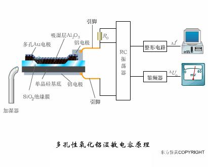 40张动图看懂各种传感器工作原理