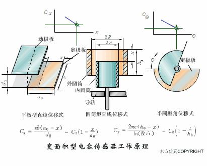 40张动图看懂各种传感器工作原理