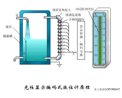 40张动图看懂各种传感器工作原理