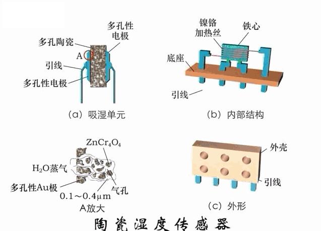 40张动图看懂各种传感器工作原理