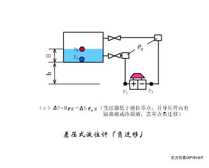 40张动图看懂各种传感器工作原理