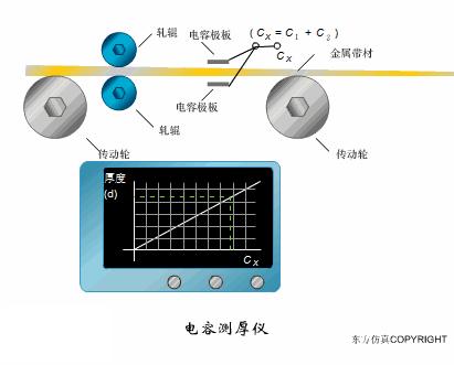 40张动图看懂各种传感器工作原理