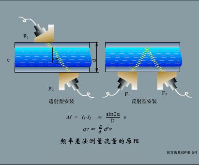 40张动图看懂各种传感器工作原理