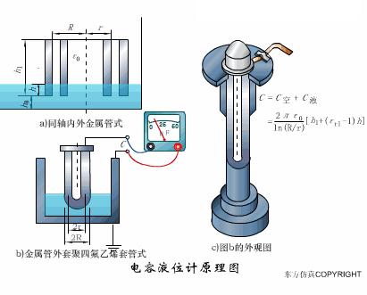 40张动图看懂各种传感器工作原理